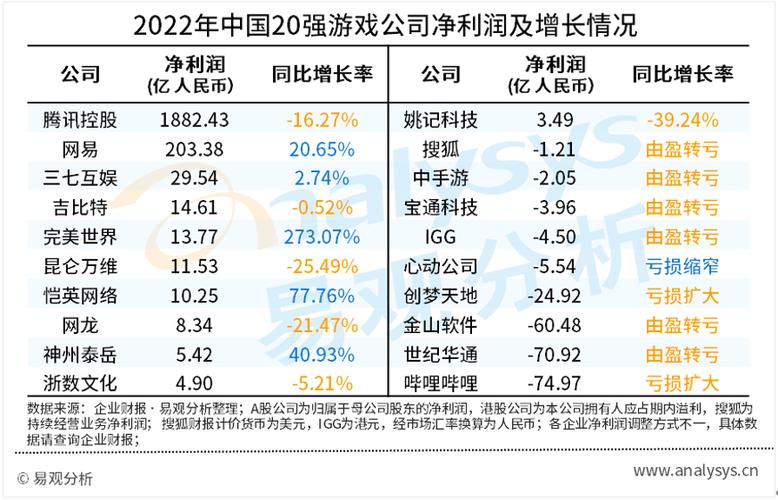 游戏优化公司排名_游戏优化公司排名榜。 网站建设公司 游戏优化公司排名_游戏优化公司排名榜。 游戏优化公司排名_游戏优化公司排名榜。 网站建设公司