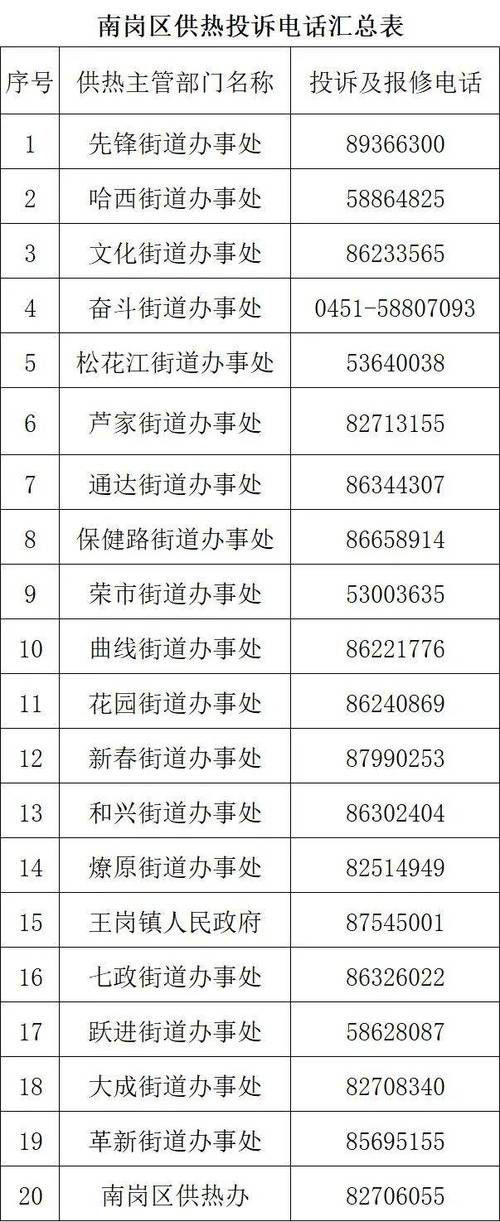 哈尔滨网络公司电话_哈尔滨网络投诉电话是多少。 网站建设公司 哈尔滨网络公司电话_哈尔滨网络投诉电话是多少。 哈尔滨网络公司电话_哈尔滨网络投诉电话是多少。 网站建设公司