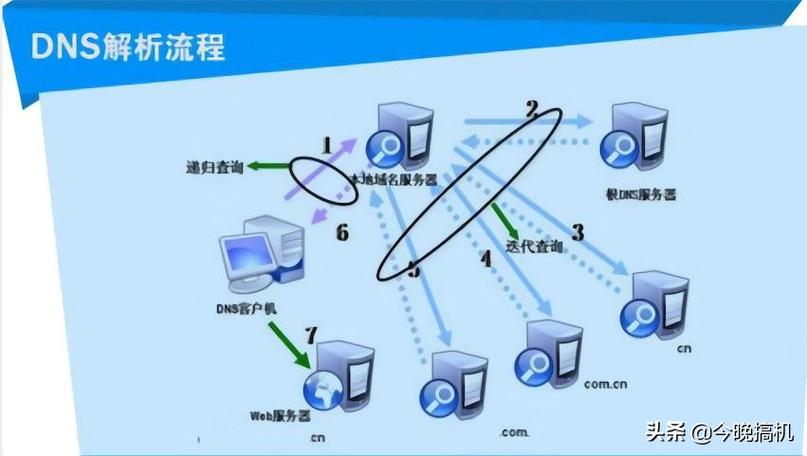 一个公司多个域名_一个域名多台服务器。 网站建设公司 一个公司多个域名_一个域名多台服务器。 一个公司多个域名_一个域名多台服务器。 网站建设公司