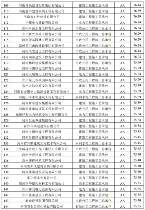 郑州建筑公司_郑州建筑公司电话。 网站建设公司 郑州建筑公司_郑州建筑公司电话。 郑州建筑公司_郑州建筑公司电话。 网站建设公司