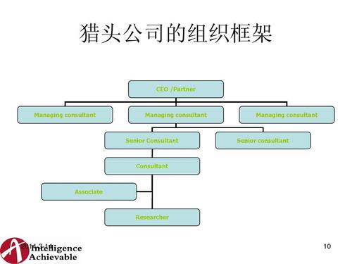 猎头公司里coordinator_猎头公司里的 企业部和人才部的区别。 猎头公司里coordinator_猎头公司里的 企业部和人才部的区别。 网站建设公司