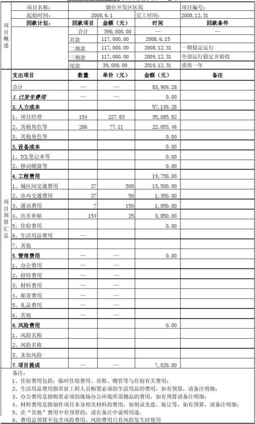 程序开发公司成本_软件开发公司成本核算。 程序开发公司成本_软件开发公司成本核算。 网站建设公司