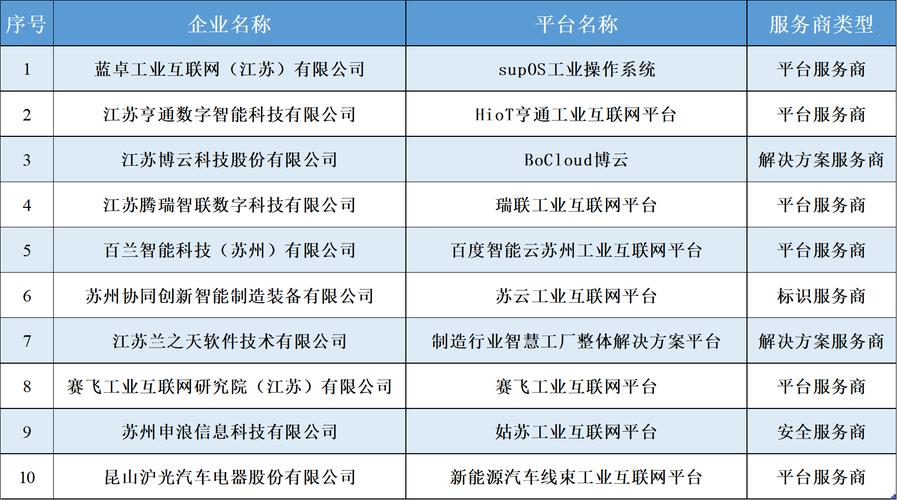 苏州的互联网公司_苏州的互联网公司排名。 网站建设公司 苏州的互联网公司_苏州的互联网公司排名。 苏州的互联网公司_苏州的互联网公司排名。 网站建设公司