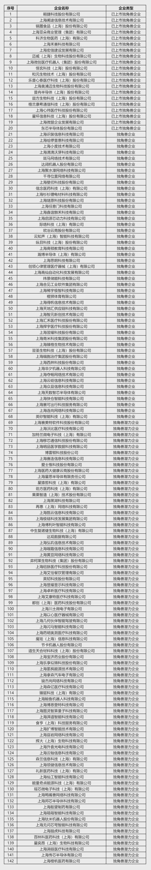 上海网红公司_上海网红公司排名。 网站建设公司 上海网红公司_上海网红公司排名。 上海网红公司_上海网红公司排名。 网站建设公司