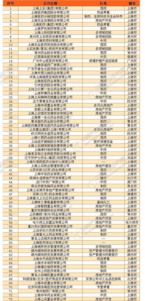 上海建设上市公司_上海建设上市公司有哪些。 网站建设公司 上海建设上市公司_上海建设上市公司有哪些。 上海建设上市公司_上海建设上市公司有哪些。 网站建设公司