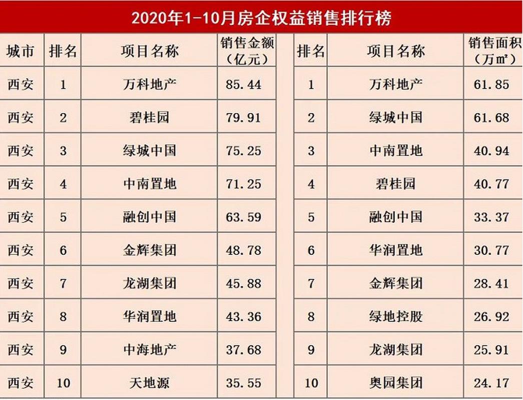 西安软件开发公司排名_西安软件开发公司排名第一。 网站建设公司 西安软件开发公司排名_西安软件开发公司排名第一。 西安软件开发公司排名_西安软件开发公司排名第一。 网站建设公司