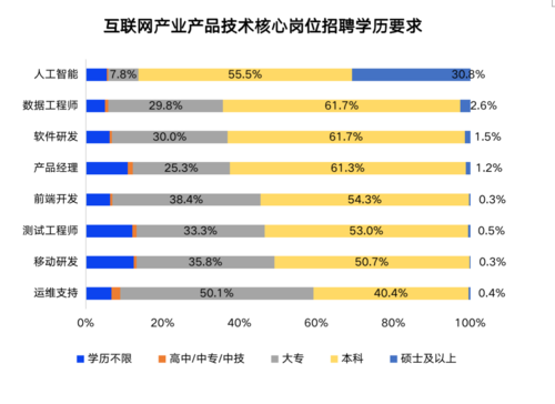 南宁互联网公司_南宁互联网公司职位少。 南宁互联网公司_南宁互联网公司职位少。 网站建设公司