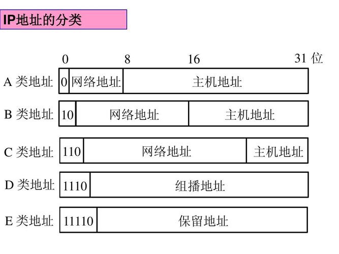 哈尔滨ip公司_哈尔滨网络ip地址。 网站建设公司 哈尔滨ip公司_哈尔滨网络ip地址。 哈尔滨ip公司_哈尔滨网络ip地址。 网站建设公司