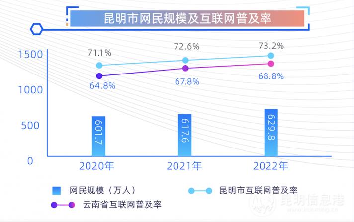 在昆明的互联网公司_昆明的互联网公司多吗。 网站建设公司 在昆明的互联网公司_昆明的互联网公司多吗。 在昆明的互联网公司_昆明的互联网公司多吗。 网站建设公司