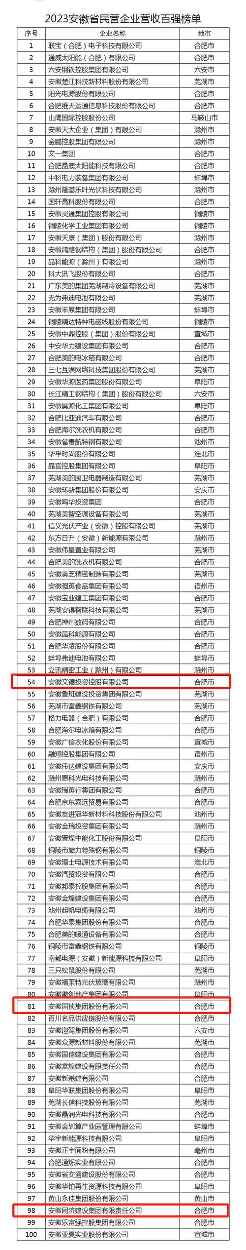安徽互联网公司排名_安徽互联网公司排名一览表。 网站建设公司 安徽互联网公司排名_安徽互联网公司排名一览表。 安徽互联网公司排名_安徽互联网公司排名一览表。 网站建设公司