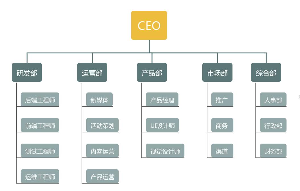 互联网软件开发公司_互联网软件开发公司排行榜。 网站建设公司 互联网软件开发公司_互联网软件开发公司排行榜。 互联网软件开发公司_互联网软件开发公司排行榜。 网站建设公司