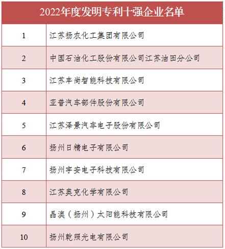 扬州优化公司排名_扬州优化公司排名前十。 网站建设公司 扬州优化公司排名_扬州优化公司排名前十。 扬州优化公司排名_扬州优化公司排名前十。 网站建设公司