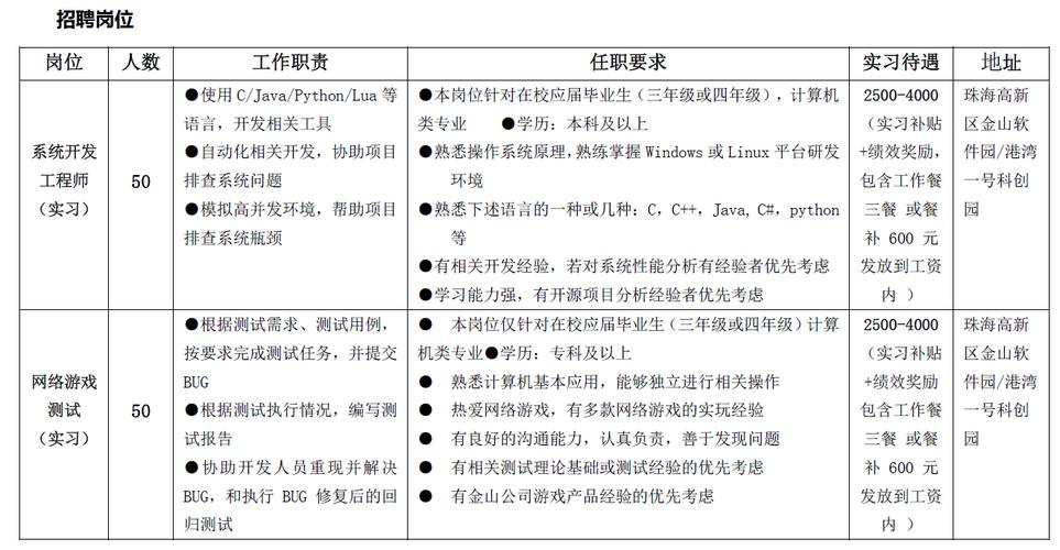 珠海网络技术有限公司_珠海网络技术有限公司招聘。 网站建设公司 珠海网络技术有限公司_珠海网络技术有限公司招聘。 珠海网络技术有限公司_珠海网络技术有限公司招聘。 网站建设公司