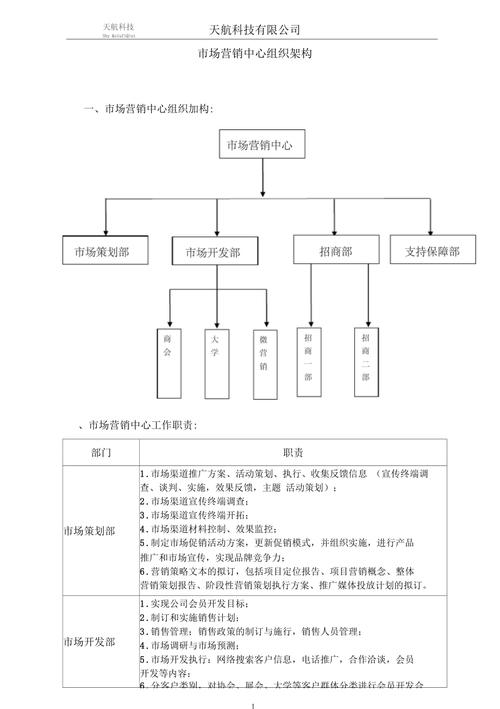 营销型公司的特点_营销型公司组织架构图。 网站建设公司 营销型公司的特点_营销型公司组织架构图。 营销型公司的特点_营销型公司组织架构图。 网站建设公司