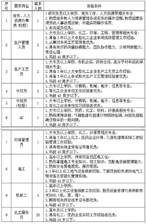 合肥专业优化公司_合肥专业优化公司招聘信息。 网站建设公司 合肥专业优化公司_合肥专业优化公司招聘信息。 合肥专业优化公司_合肥专业优化公司招聘信息。 网站建设公司