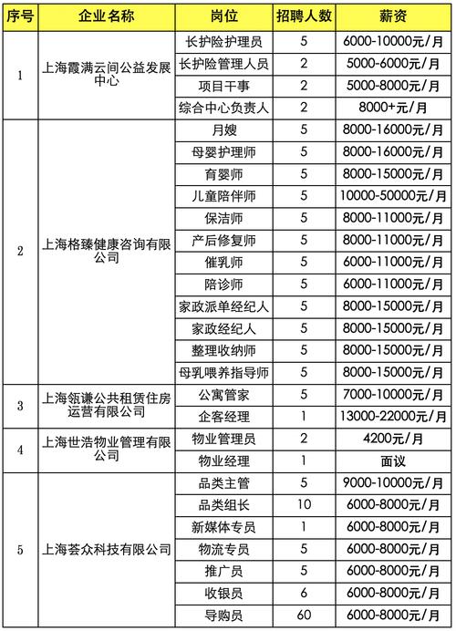 上海策划公司排名_上海策划工资一般多少钱。 上海策划公司排名_上海策划工资一般多少钱。 网站建设公司