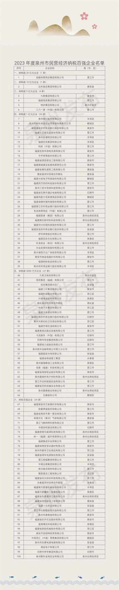 泉州优化排名公司_泉州企业100强名单知名企业。 网站建设公司 泉州优化排名公司_泉州企业100强名单知名企业。 泉州优化排名公司_泉州企业100强名单知名企业。 网站建设公司