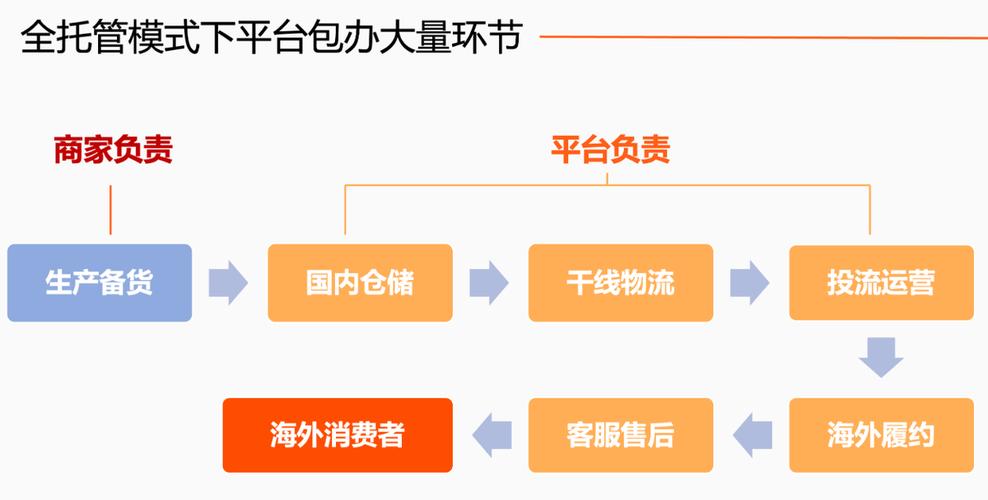 托管公司的设计_托管公司运行模式。 网站建设公司 托管公司的设计_托管公司运行模式。 托管公司的设计_托管公司运行模式。 网站建设公司