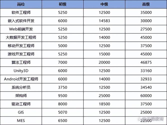 福建厦门程序公司_厦门程序员工资怎么样。 网站建设公司 福建厦门程序公司_厦门程序员工资怎么样。 福建厦门程序公司_厦门程序员工资怎么样。 网站建设公司