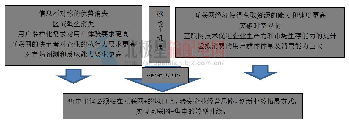 互联网公司问题_互联网公司面临的机遇与挑战。 网站建设公司 互联网公司问题_互联网公司面临的机遇与挑战。 互联网公司问题_互联网公司面临的机遇与挑战。 网站建设公司