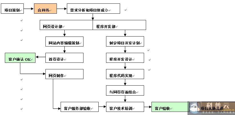 家具公司网站建设_家具公司网站建设流程。 网站建设公司 家具公司网站建设_家具公司网站建设流程。 家具公司网站建设_家具公司网站建设流程。 网站建设公司