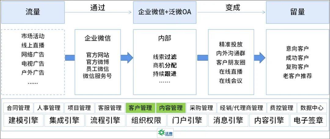 微信营销公司_微信营销公司有哪些。 网站建设公司 微信营销公司_微信营销公司有哪些。 微信营销公司_微信营销公司有哪些。 网站建设公司
