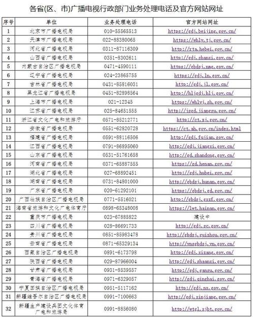 网络推广电话公司_网络推广公司投诉电话是多少。 网络推广电话公司_网络推广公司投诉电话是多少。 网站建设公司