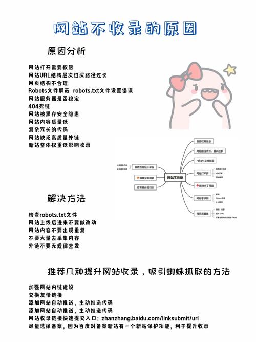 公司网站无法收录_网站不收录的原因及解决方法。 网站建设公司 公司网站无法收录_网站不收录的原因及解决方法。 公司网站无法收录_网站不收录的原因及解决方法。 网站建设公司