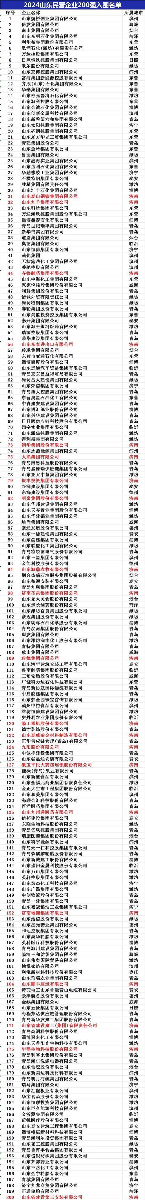 济南外贸服务公司_济南外贸企业名单。 网站建设公司 济南外贸服务公司_济南外贸企业名单。 济南外贸服务公司_济南外贸企业名单。 网站建设公司