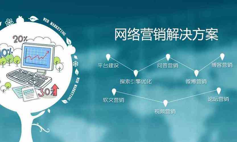 长春市推广公司_长春网络推广服务。 网站建设公司 长春市推广公司_长春网络推广服务。 长春市推广公司_长春网络推广服务。 网站建设公司