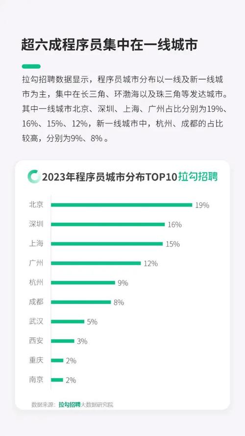 北京程序公司排名_北京的程序员一般在哪上班。 网站建设公司 北京程序公司排名_北京的程序员一般在哪上班。 北京程序公司排名_北京的程序员一般在哪上班。 网站建设公司