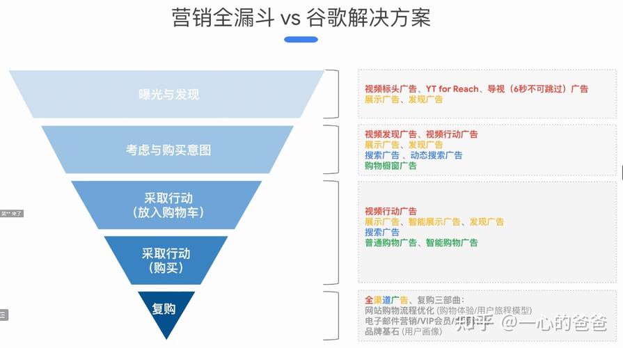 google营销公司_google营销服务是啥。 网站建设公司 google营销公司_google营销服务是啥。 google营销公司_google营销服务是啥。 网站建设公司