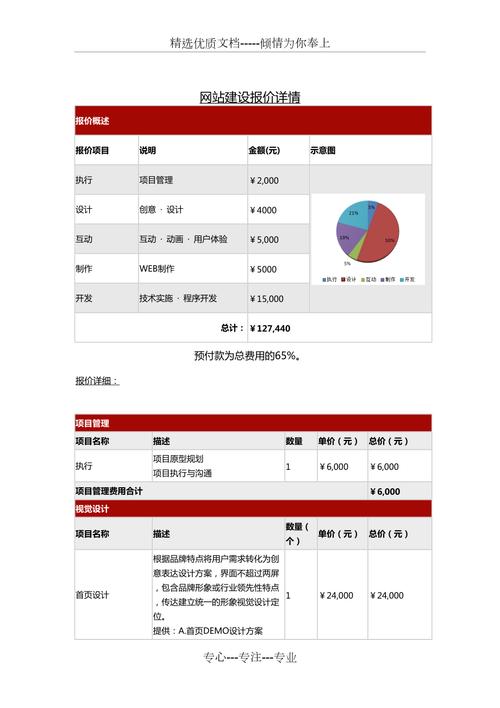 网站建设公司收费_公司网站建设费用多少。 网站建设公司收费_公司网站建设费用多少。 网站建设公司