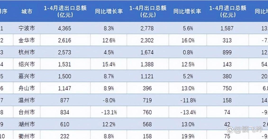 温州进出口公司排名_温州进出口公司排名榜。 网站建设公司 温州进出口公司排名_温州进出口公司排名榜。 温州进出口公司排名_温州进出口公司排名榜。 网站建设公司