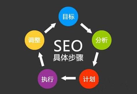 正规seo公司_seoyon公司。 正规seo公司_seoyon公司。 网站建设公司