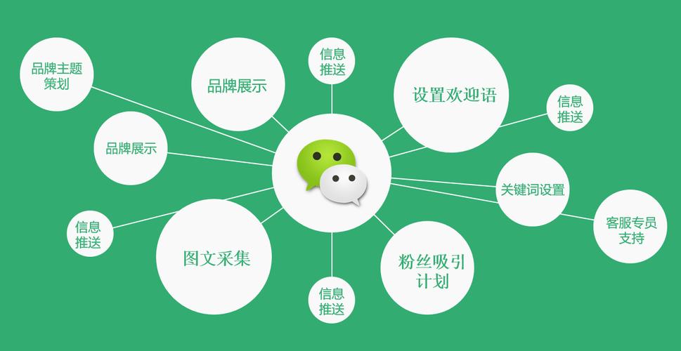 开微信运营公司_开微信运营公司怎么样。 开微信运营公司_开微信运营公司怎么样。 网站建设公司