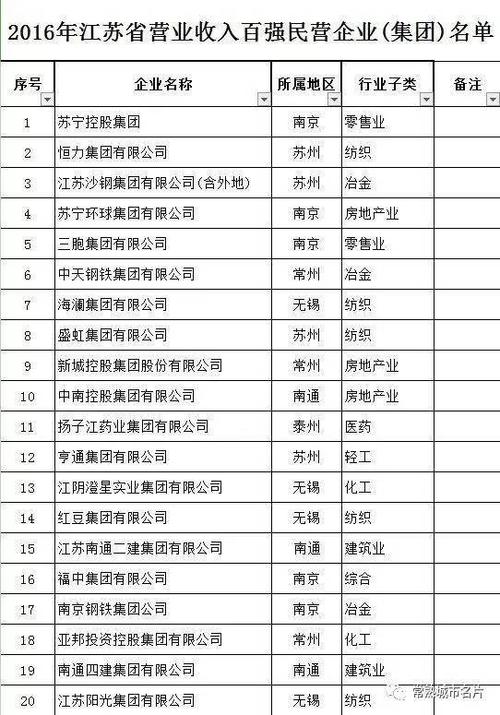 徐州企业公司排名_徐州企业公司排名榜。 徐州企业公司排名_徐州企业公司排名榜。 网站建设公司