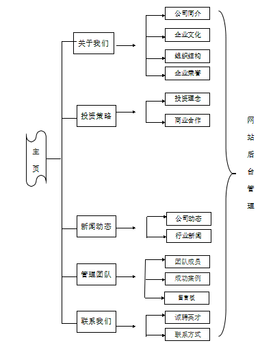 投资公司网站策划_投资公司网站策划方案。 网站建设公司 投资公司网站策划_投资公司网站策划方案。 投资公司网站策划_投资公司网站策划方案。 网站建设公司