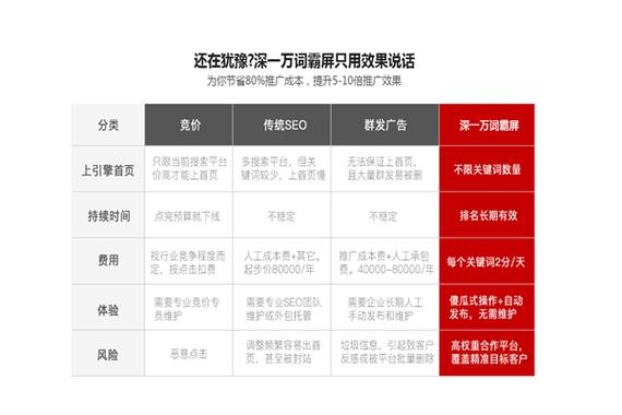 鞍山seo公司的简单介绍 网站建设公司 鞍山seo公司的简单介绍 鞍山seo公司的简单介绍 网站建设公司