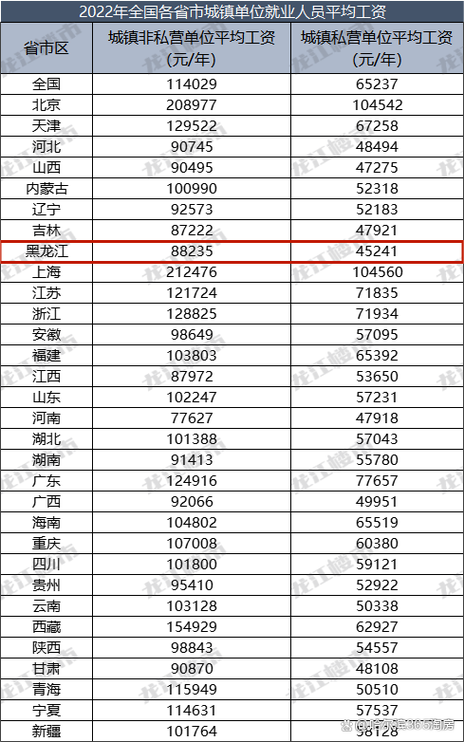 哈尔滨的互联网公司_哈尔滨互联网公司平均工资。 哈尔滨的互联网公司_哈尔滨互联网公司平均工资。 网站建设公司