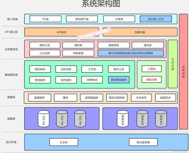 ui设计公司架构_ui设计公司做什么。 网站建设公司 ui设计公司架构_ui设计公司做什么。 ui设计公司架构_ui设计公司做什么。 网站建设公司