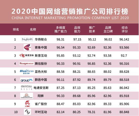 网站推广公司排名_最知名的网站推广公司。 网站建设公司 网站推广公司排名_最知名的网站推广公司。 网站推广公司排名_最知名的网站推广公司。 网站建设公司
