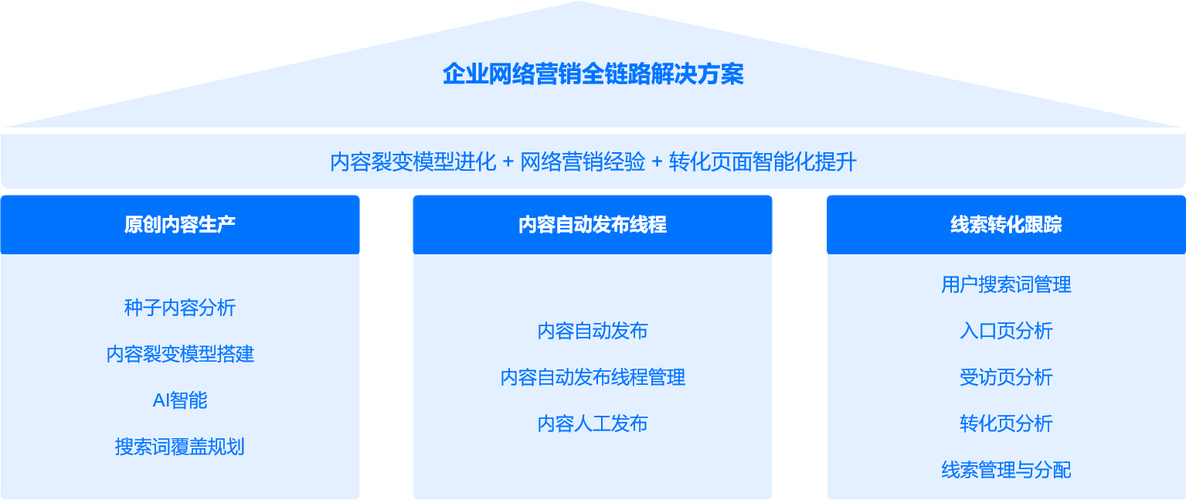 政府平台公司怎么营销_政府平台公司怎么营销的。 网站建设公司 政府平台公司怎么营销_政府平台公司怎么营销的。 政府平台公司怎么营销_政府平台公司怎么营销的。 网站建设公司