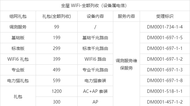 网络公司套餐报价_网络公司套餐报价明细表。 网站建设公司 网络公司套餐报价_网络公司套餐报价明细表。 网络公司套餐报价_网络公司套餐报价明细表。 网站建设公司