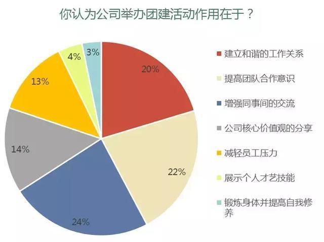 团建公司竞争分析_团建公司的发展前景。 团建公司竞争分析_团建公司的发展前景。 网站建设公司