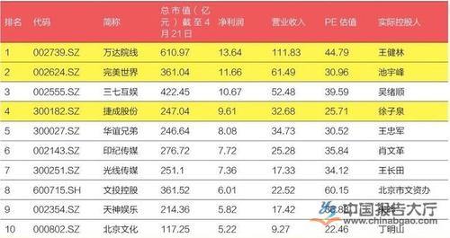 影视传媒公司域名_影视传媒公司排行榜。 网站建设公司 影视传媒公司域名_影视传媒公司排行榜。 影视传媒公司域名_影视传媒公司排行榜。 网站建设公司