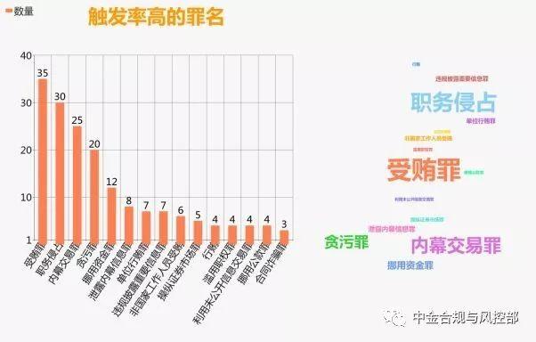 上市公司常见犯罪_上市公司犯罪 后果。 网站建设公司 上市公司常见犯罪_上市公司犯罪 后果。 上市公司常见犯罪_上市公司犯罪 后果。 网站建设公司