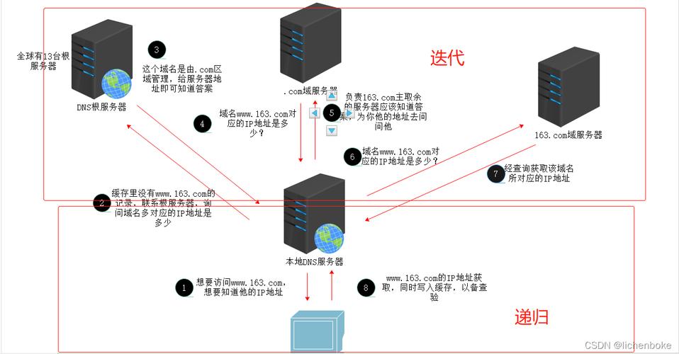 一个公司两个域名_一个公司两个域名怎么办。 网站建设公司 一个公司两个域名_一个公司两个域名怎么办。 一个公司两个域名_一个公司两个域名怎么办。 网站建设公司