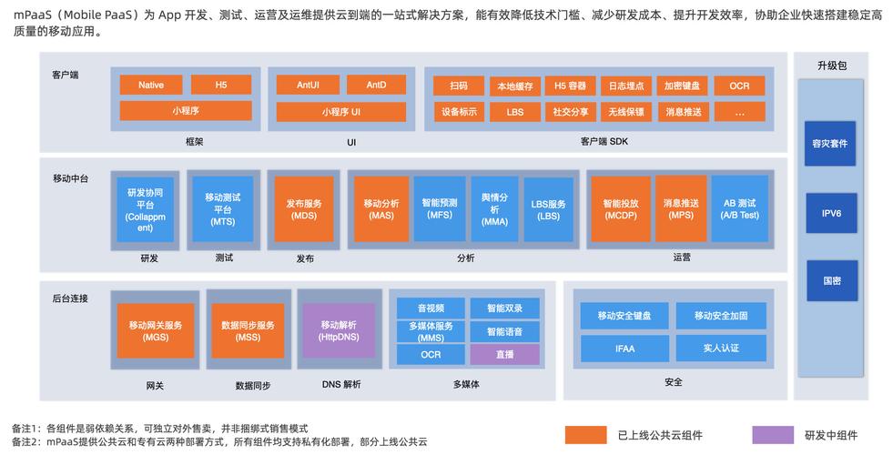 移动应用开发的公司_移动应用开发平台有哪些。 网站建设公司 移动应用开发的公司_移动应用开发平台有哪些。 移动应用开发的公司_移动应用开发平台有哪些。 网站建设公司