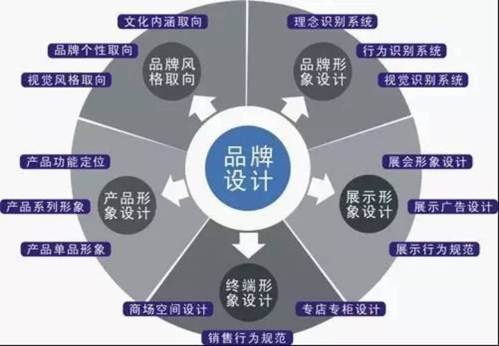 昆山品牌策划公司_昆山品牌策划公司有哪些。 网站建设公司 昆山品牌策划公司_昆山品牌策划公司有哪些。 昆山品牌策划公司_昆山品牌策划公司有哪些。 网站建设公司